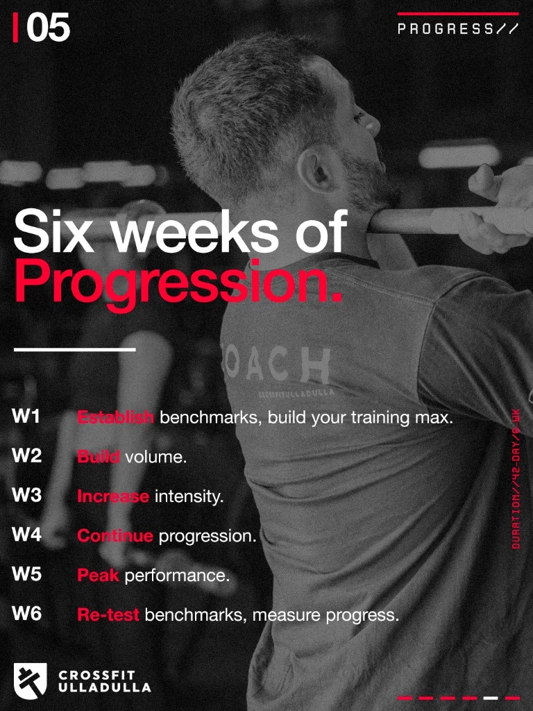 Six weeks of progression, week by week