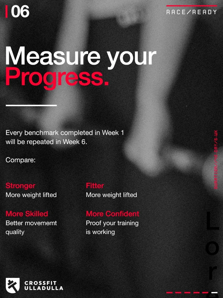 Measure your progress — retest every Week 1 benchmark in Week 6
